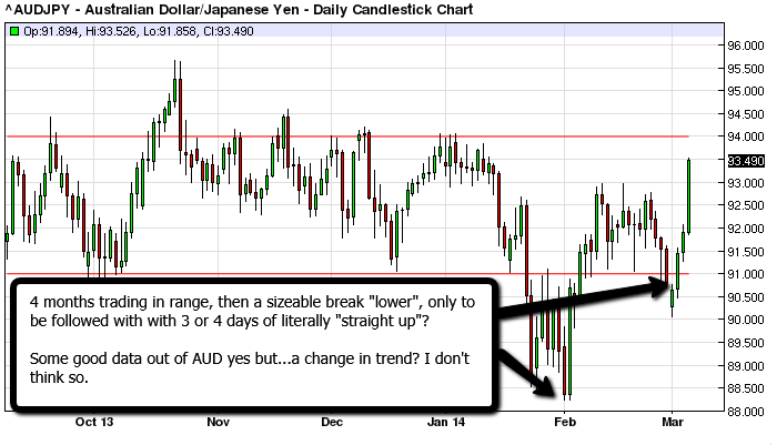 AUD_JPY_200_Forex_Kong_Trading_March